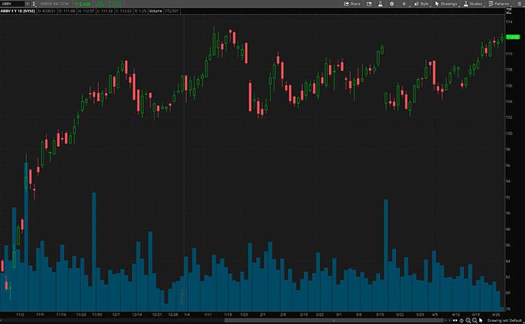 top dividend stocks (ABBV stock)