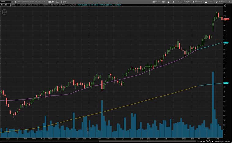 top semiconductor stocks to watch (DELL stock)