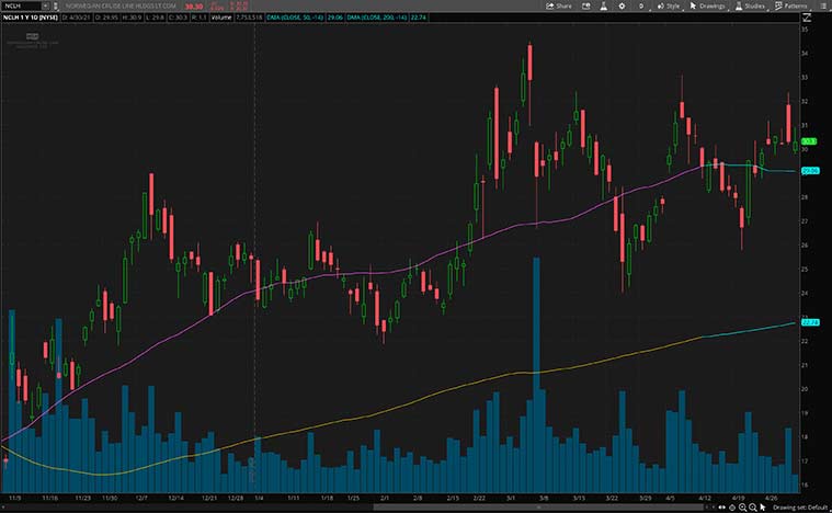 best cruise line stocks (NCLH stock)