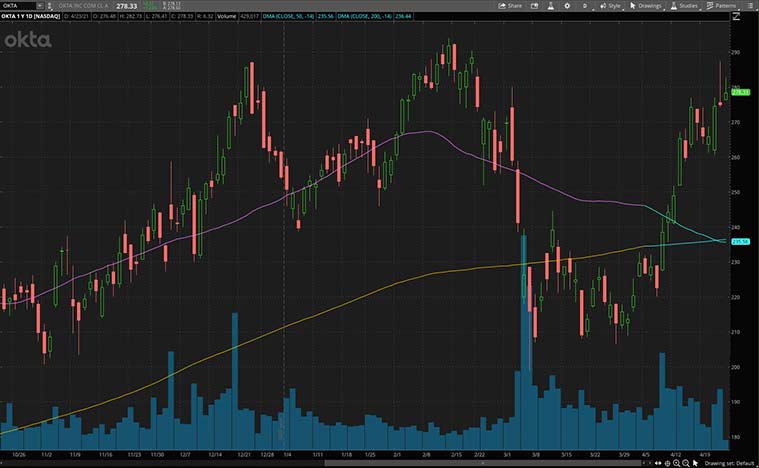 best cybersecurity stocks to buy (OKTA stock)