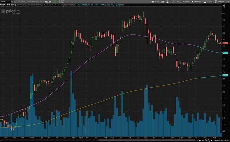 best cybersecurity stocks to buy now (PANW stock)