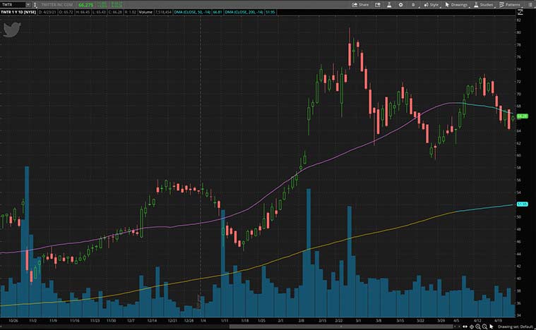 power hour stocks (TWTR stock)