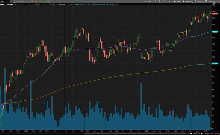 dividend stocks to buy now (ABBV stock)
