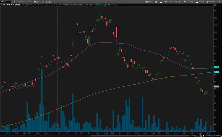 top financial stocks (AFTPF stock)