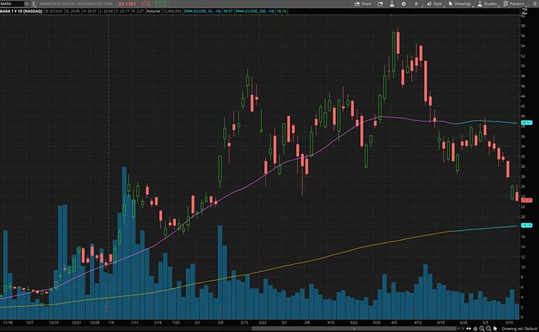 top blockchain stocks to watch (MARA stock)