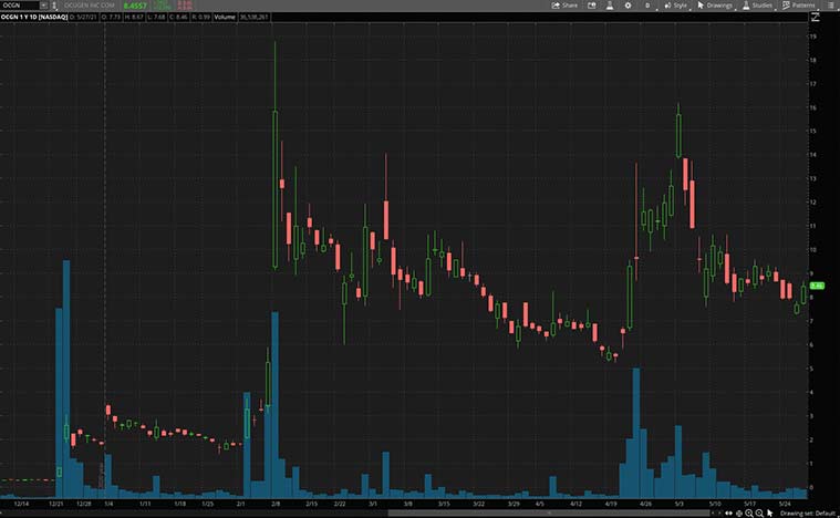best health care stocks (OCGN stock)