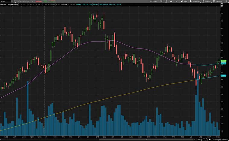consumer stocks to buy (ROKU stock)