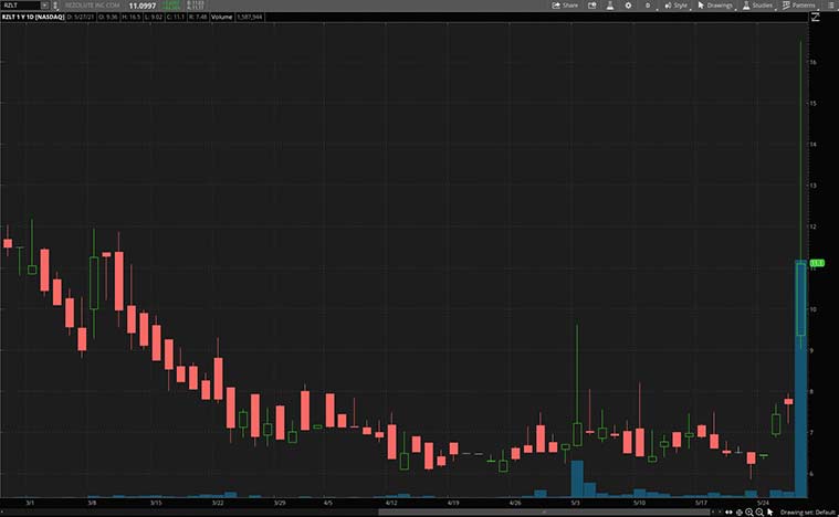 health care stocks (RZLT stock)