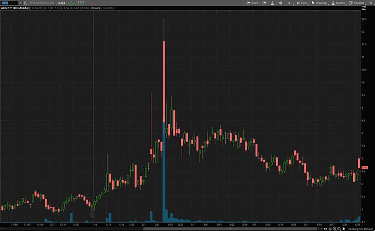 health care stocks to buy right now (ACIU stock)