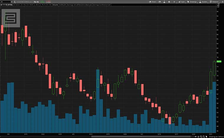 best tech stocks to buy now (AI stock)