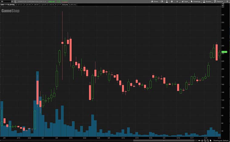 top meme stocks to watch (BB stock)