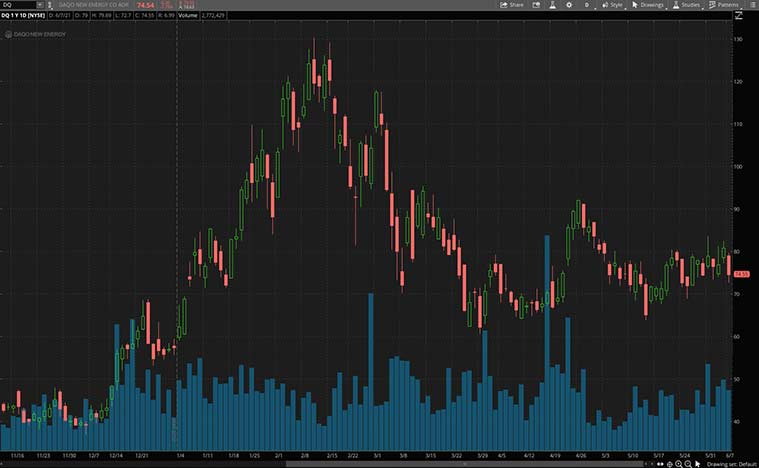 best green energy stocks to buy now (DQ stock)