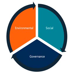 ESGpennystockstowatch