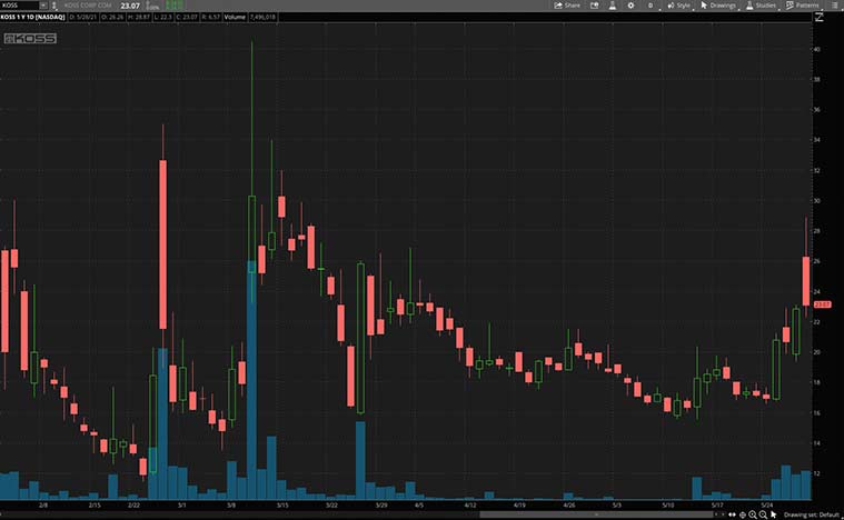 best retail stocks (KOSS stock)