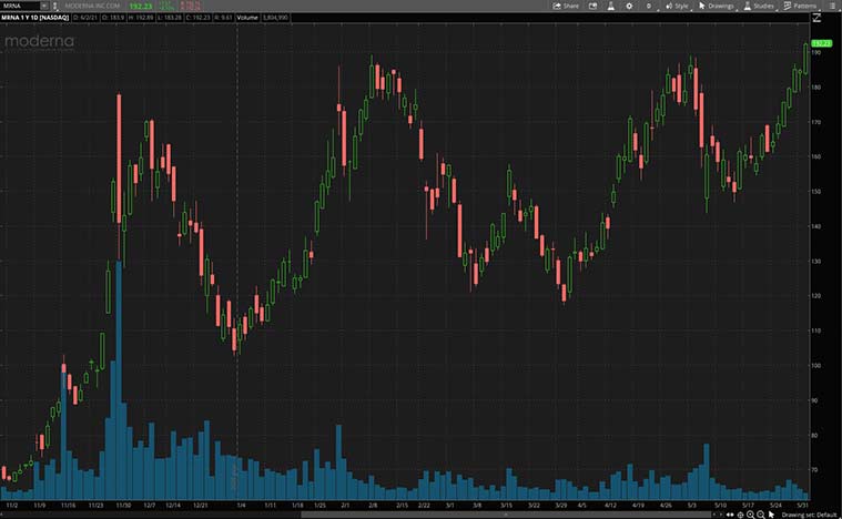 top health care stocks to watch (MRNA stock)
