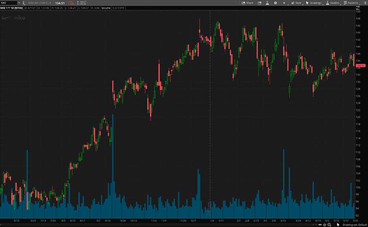 best value stocks (NKE stock)