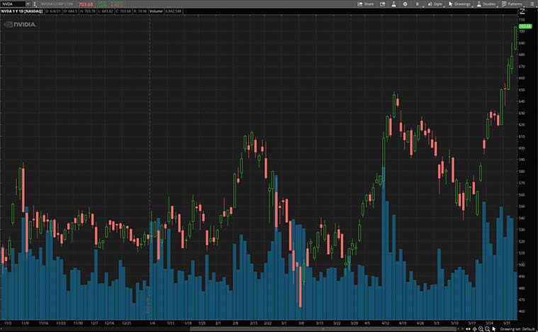 semiconductor stocks (NVDA stock)