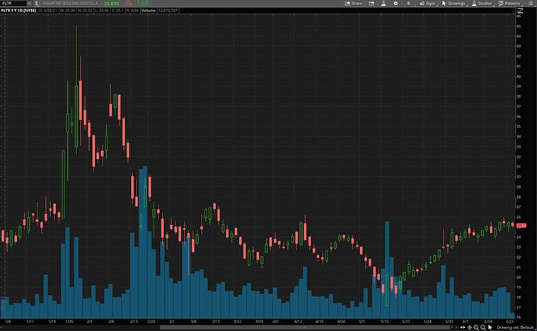 best meme stocks to buy (PLTR stock)