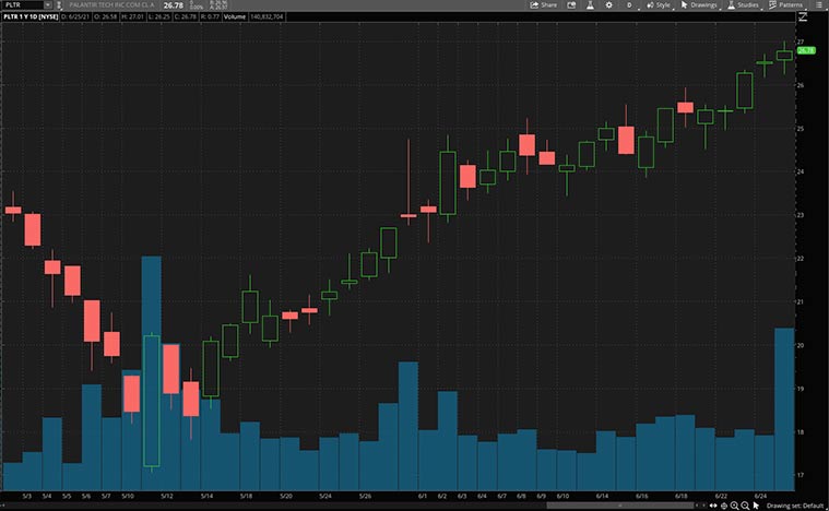 tech stocks to buy (PLTR stock)