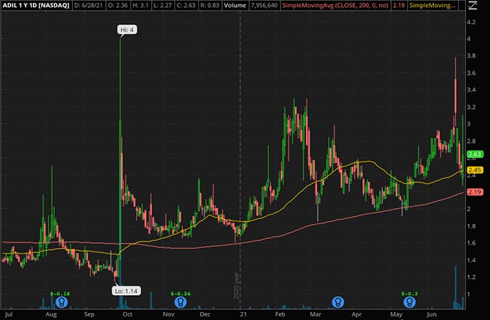 Penny_Stocks_to_Watch_Adial