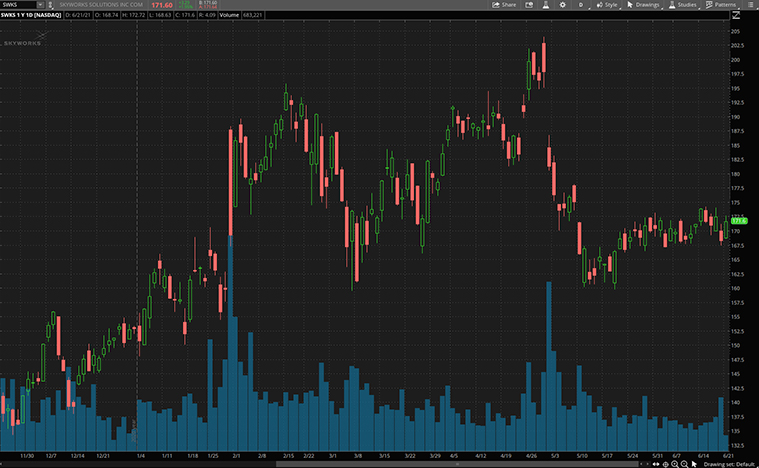 best 5g stocks (SWKS stock)
