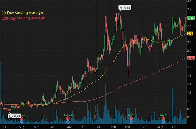 biotech penny stocks to watch this week Lineage Cell Therapeutics LCTX stock chart