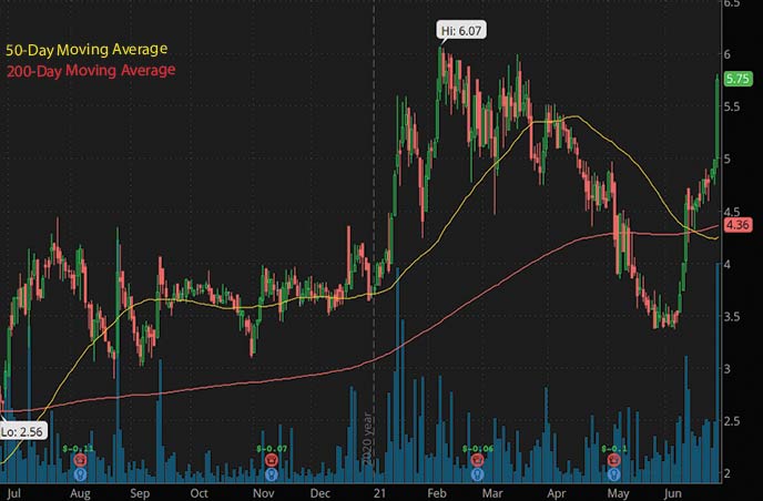 biotech penny stocks to watch this week MediWound Ltd MDWD stock chart