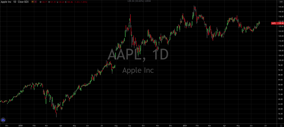 3 Stocks To Like From Wells Fargo’s Signature List