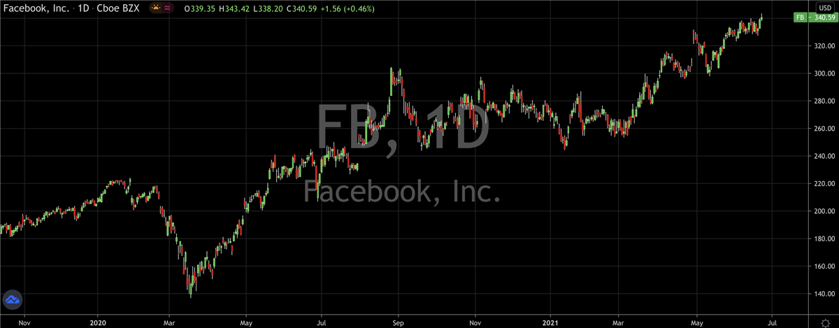 Top Social Media Stocks For Q3