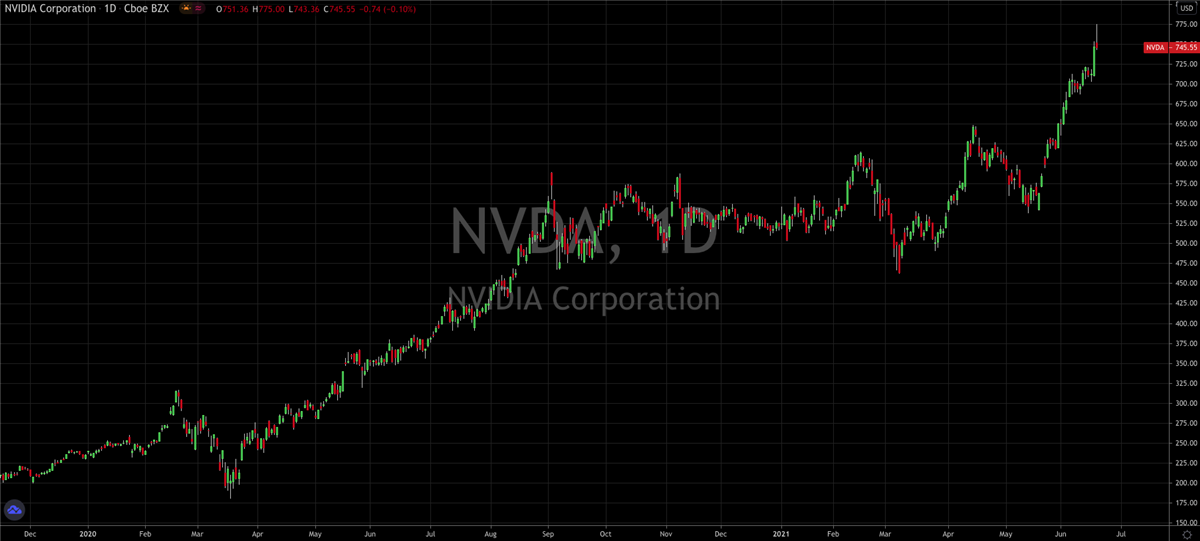 3 Stocks To Like From Wells Fargo’s Signature List