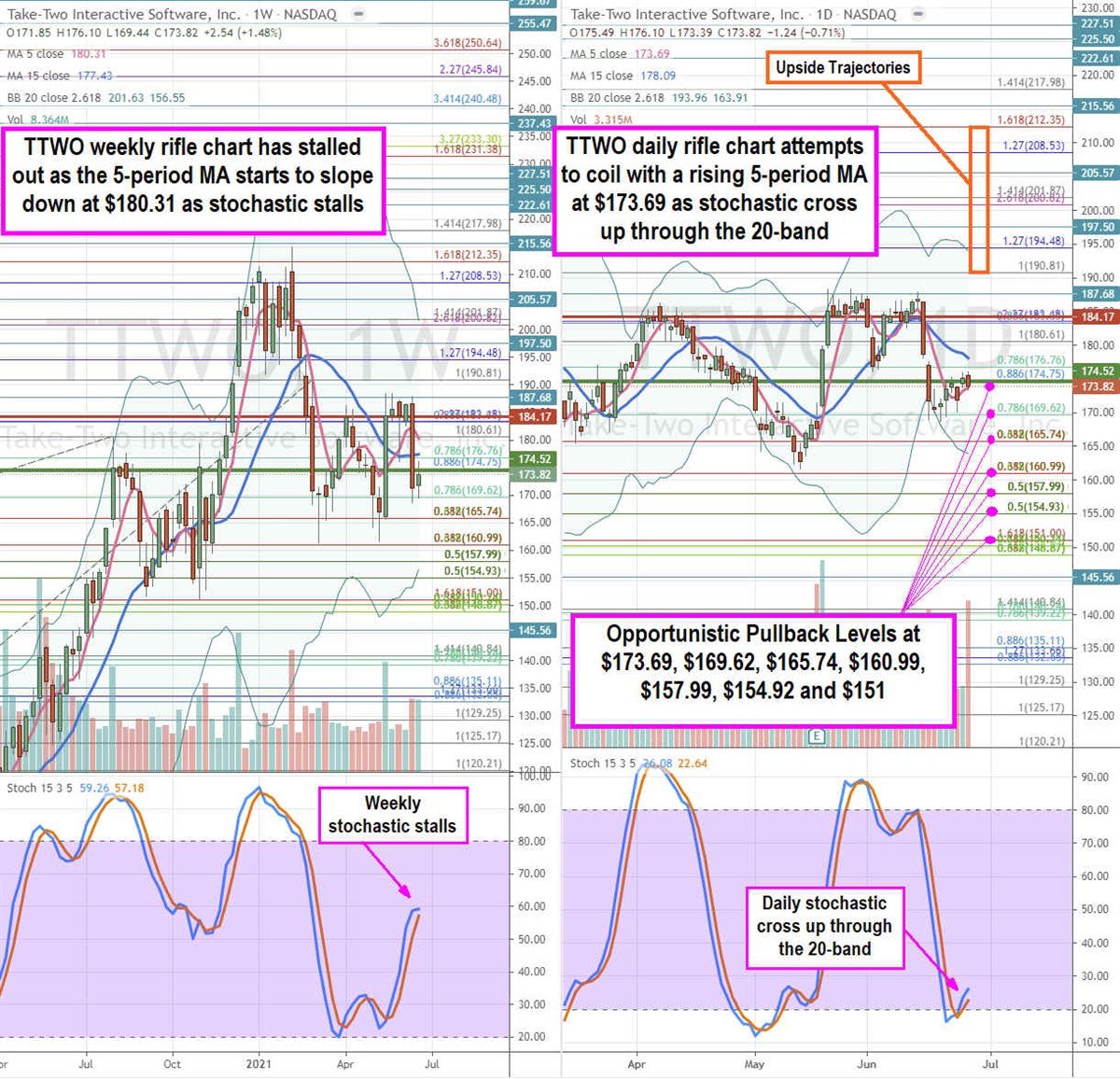Time to Buy Take-Two Interactive Stock