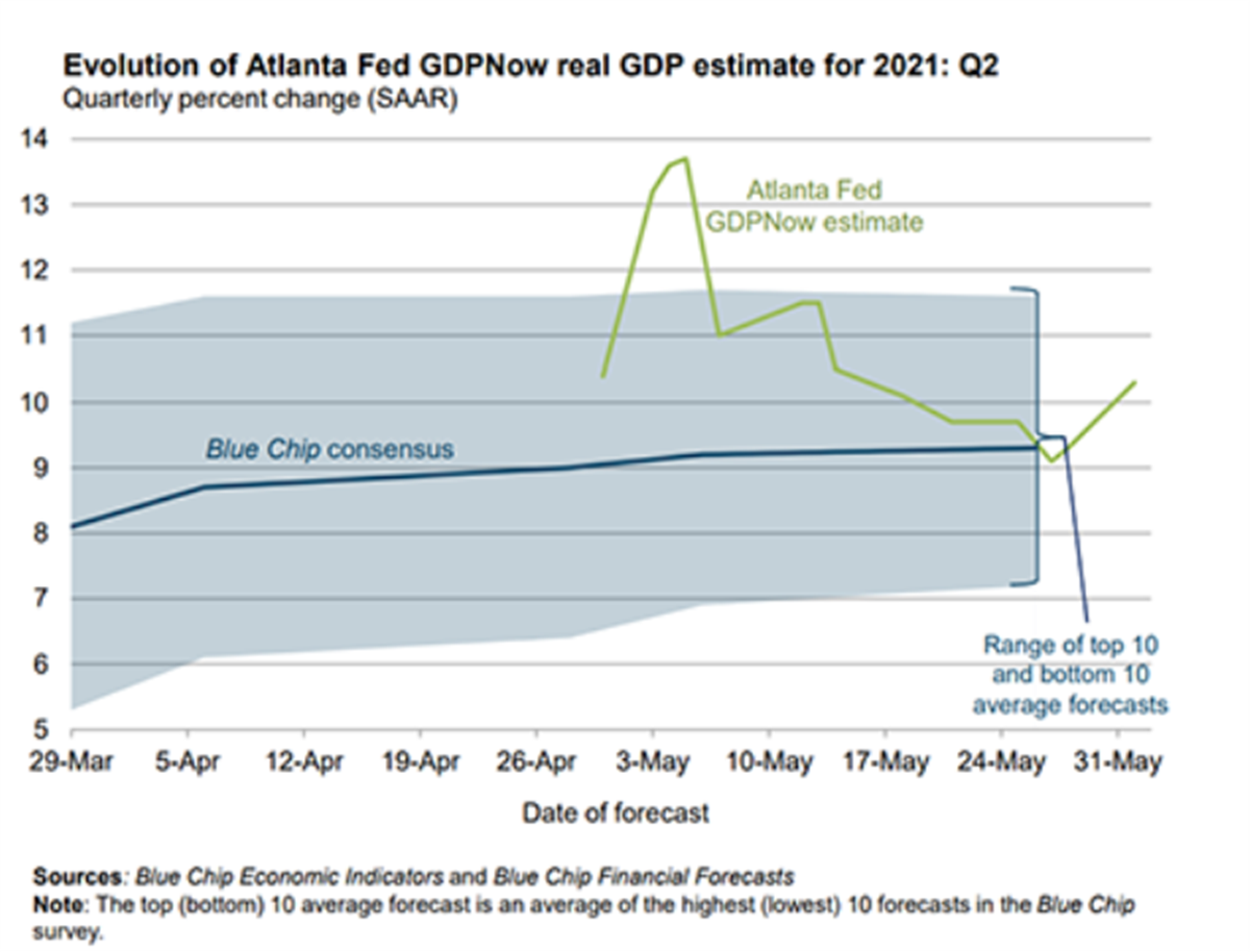 Beware the Goldilocks Labor Data