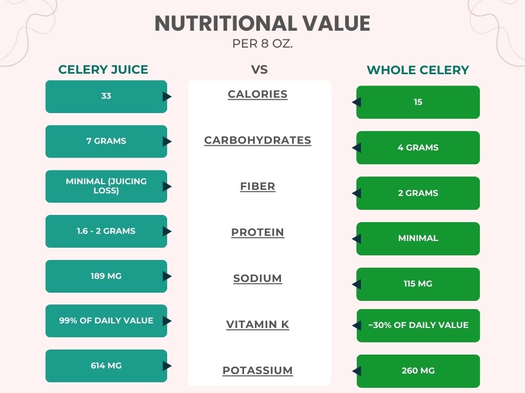 juice vs whole celery nutritional value